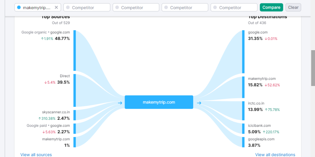 Funnel amrketing funnel amrketing